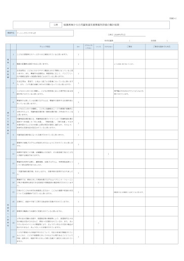 （公表）保護者等からの児童発達支援事業所評価の集計結果